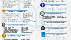 150 Siswa MAN 1 Pasuruan Lolos PTN 2026