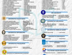 150 Siswa MAN 1 Pasuruan Lolos PTN 2026