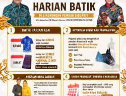 ASN Sidoarjo Wajib Pakai Batik dan Udeng Lokal Resmi
